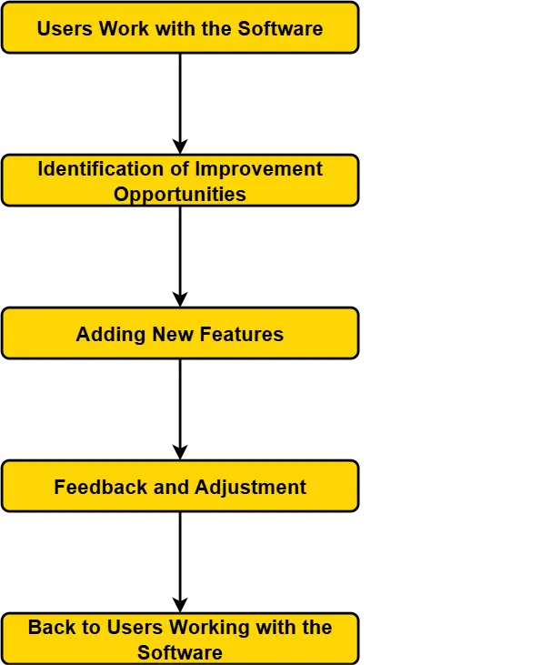 optimization